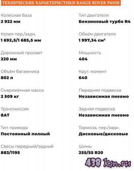 Range Rover Р400е Range Rover Р400е