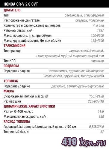 Кроссовер Honda CR-V Кроссовер Honda CR-V