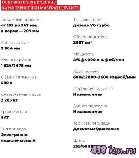 Мазерати Леванте — характеристики Мазерати Леванте — характеристики