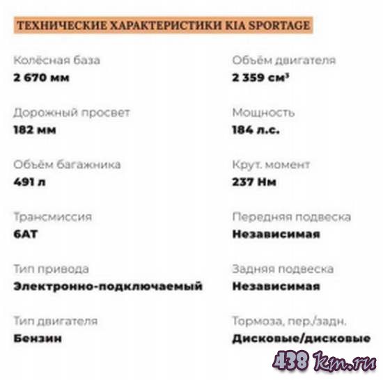 Обновленный КIA Sportage - что изменилось? Обновленный КIA Sportage - что изменилось?