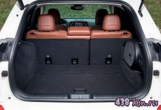 ����� ������������ ��������� Jeep Cherokee-