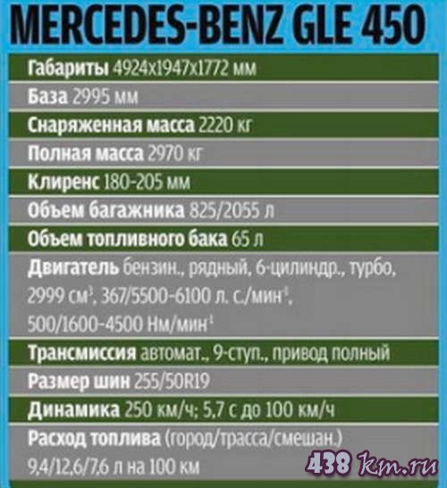Новый Mercedes-Benz GLE 2019 характеристики и цена Новый Mercedes-Benz GLE 2019 характеристики и цена